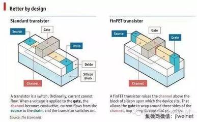 中國存儲產業新突破 武漢新芯布局3D NAND，封裝巨頭日月光加碼投資